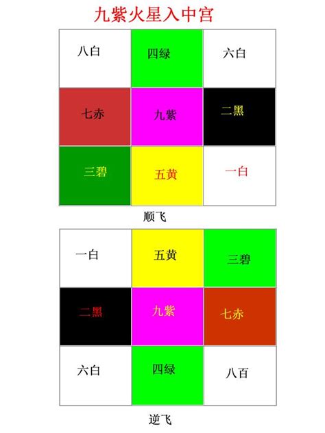 大門向西北九運|九運旺甚麼人？香港踏入九運 房屋坐向旺哪個方位？